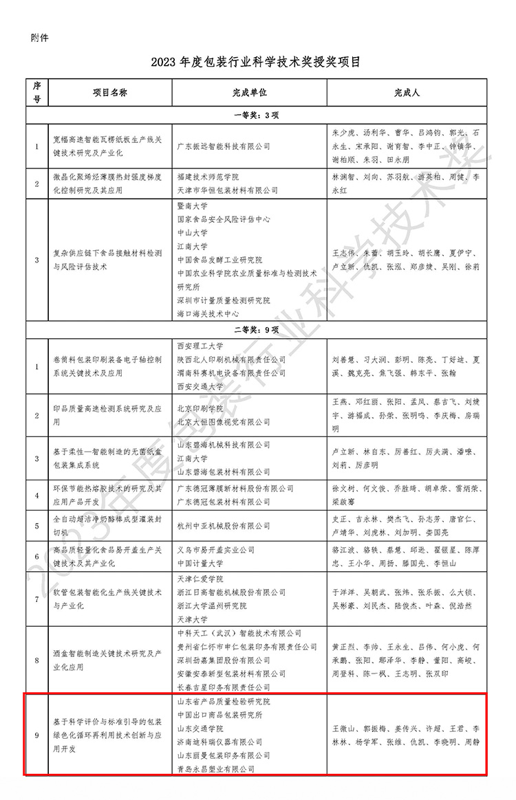 濟(jì)南迪科瑞榮獲2023年度包裝行業(yè)科學(xué)技術(shù)獎(jiǎng)