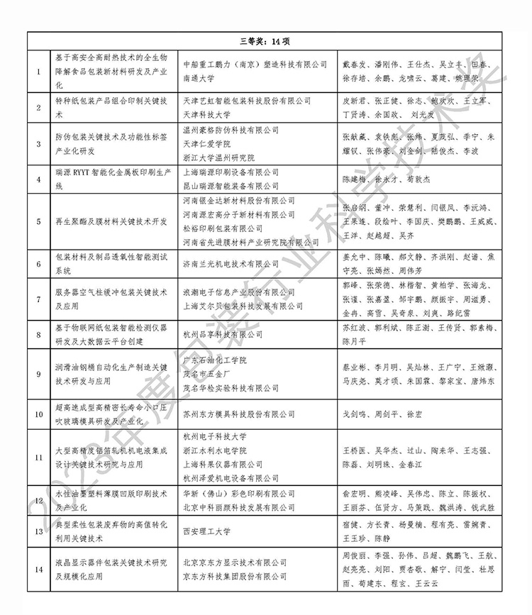 濟(jì)南迪科瑞榮獲2023年度包裝行業(yè)科學(xué)技術(shù)獎(jiǎng)